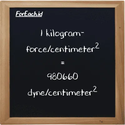1 kilogram-force/centimeter<sup>2</sup> is equivalent to 980660 dyne/centimeter<sup>2</sup> (1 kgf/cm<sup>2</sup> is equivalent to 980660 dyn/cm<sup>2</sup>)